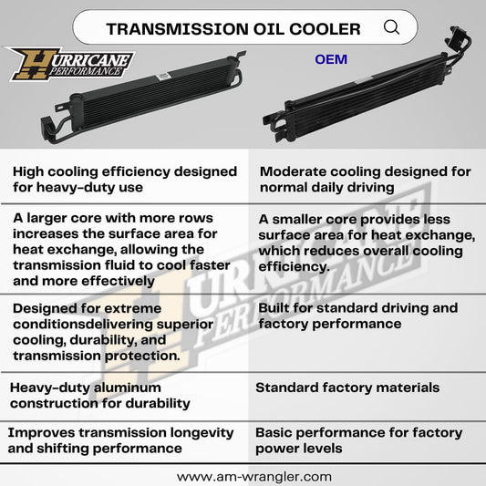 Hurricane Transmission Oil Cooler for Jeep JL & JT