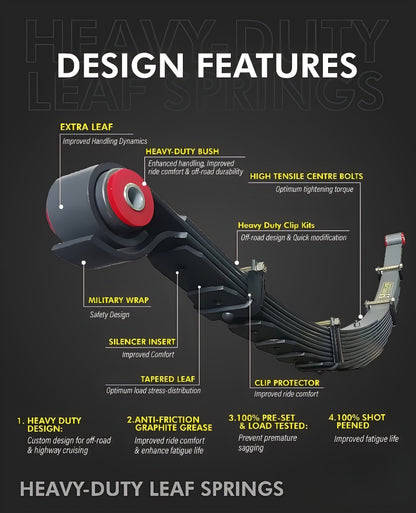 Hurricane Heavy Duty Leaf Spring for Ford F150 Raptor 2017-2020