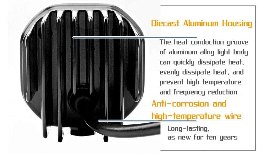 Hurricane Performance  LED Work Lights