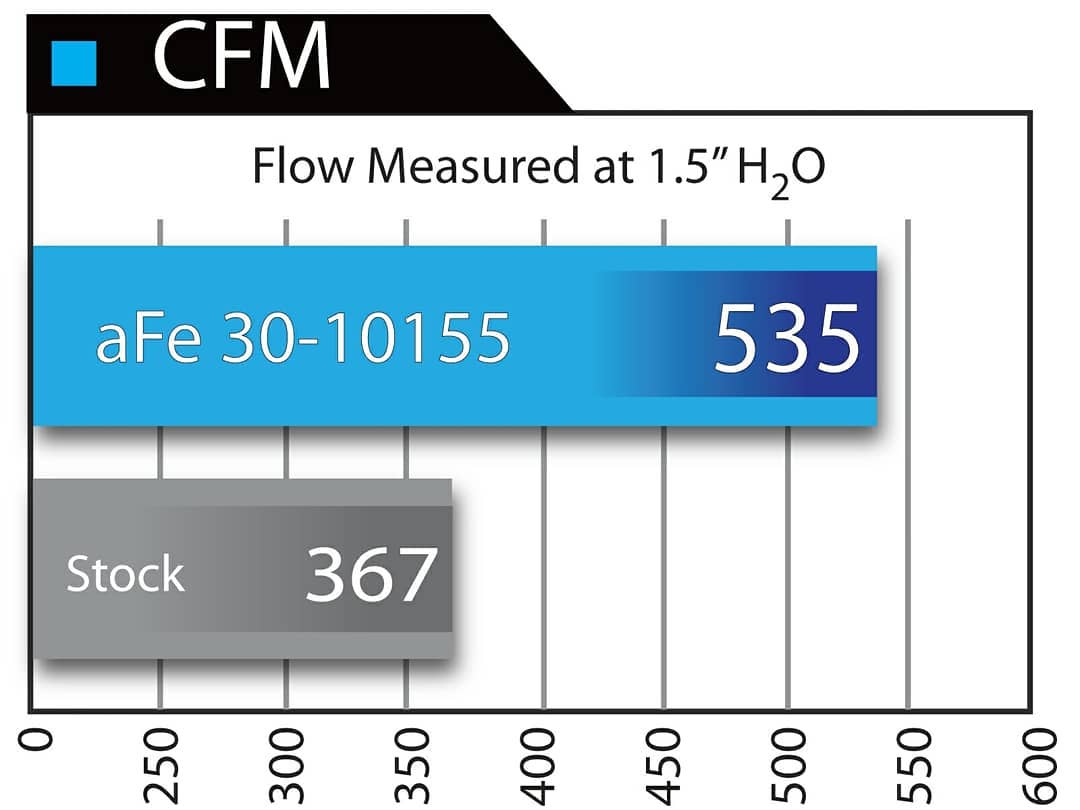 AFE Magnum FLOW Pro DRY S Air Filter ( 31-10155) for Jeep Wrangler JK - am-wrangler