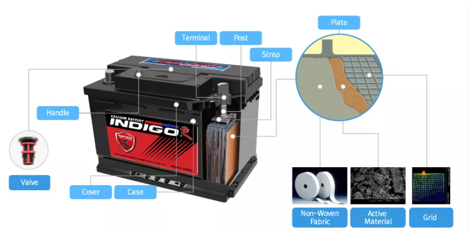 Indigo R Battery CMF 58014 Battery for Jeep Wrangler JL,JT & JK