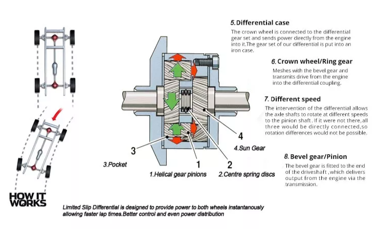 Hurricane Performance Limited Slip Differential Rear Dana44 for Jeep Wrangler JL