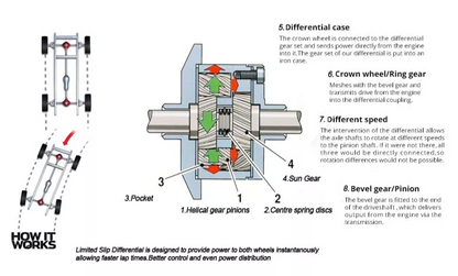 Hurricane Performance Limited Slip Differential Rear Dana44 for Jeep Wrangler JL