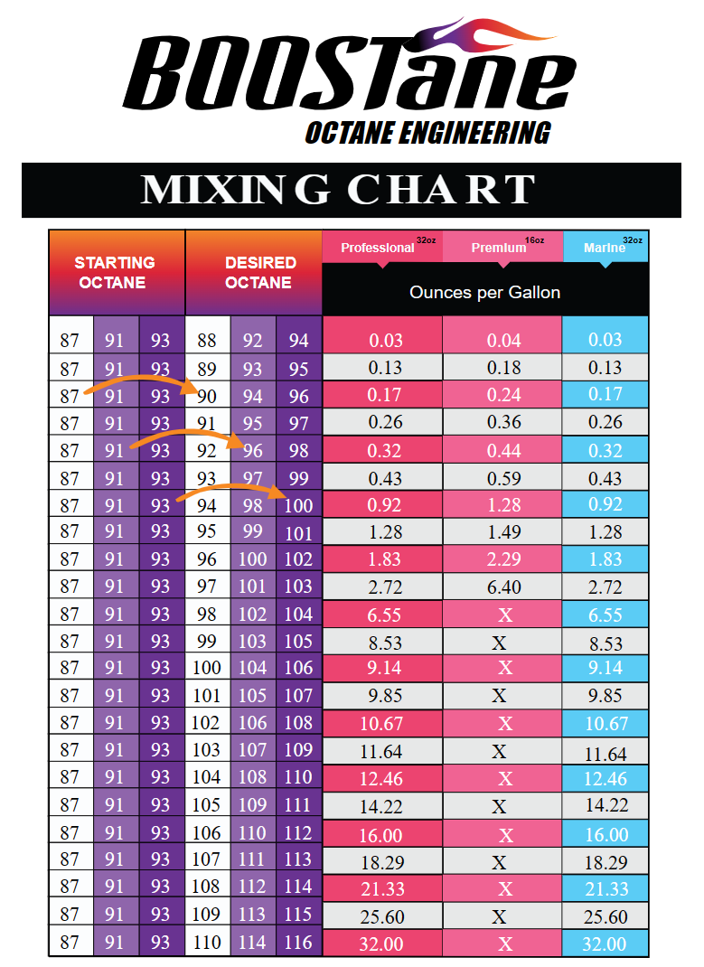 BOOSTane Premium Octane Booster-16OZ (473ml)