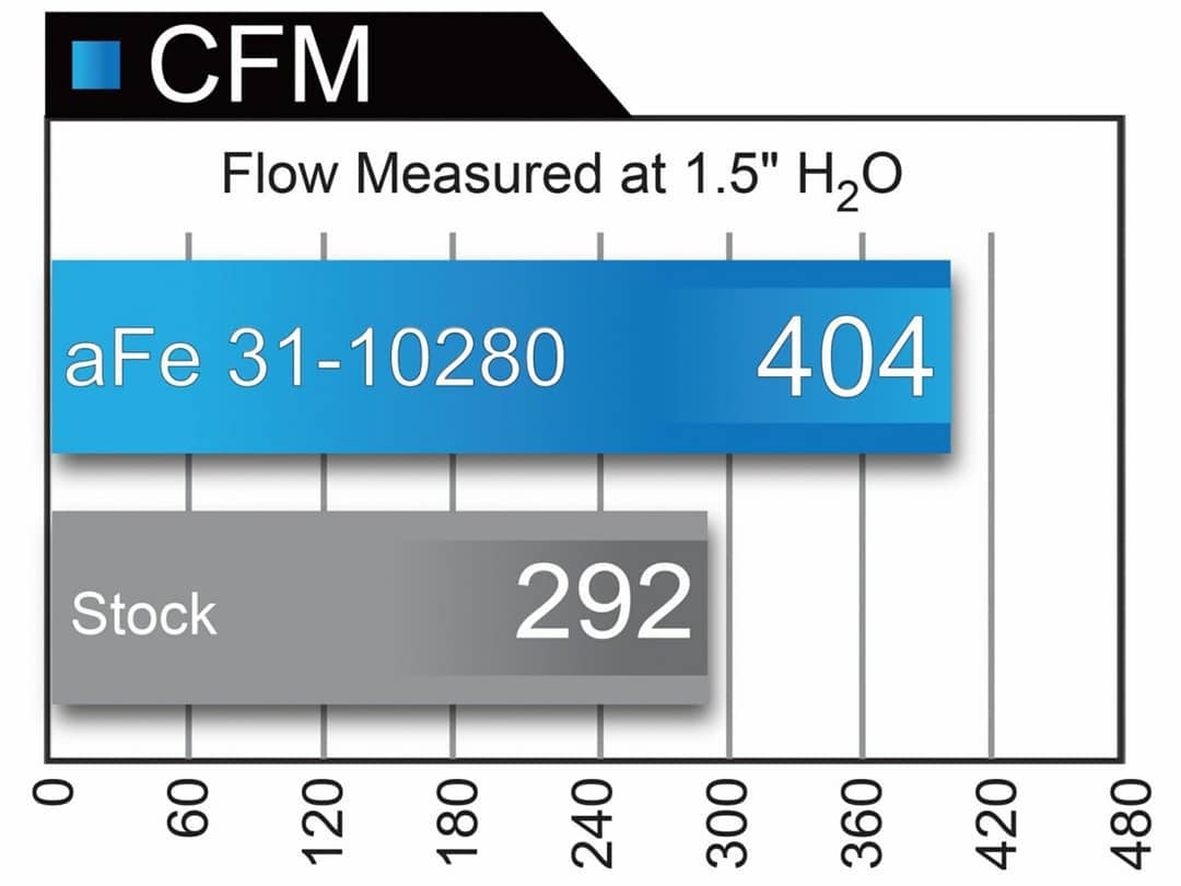 Air Filter from aFe Magnum FLOW Pro DRY S for Jeep Wrangler JL - am-wrangler